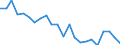 Indicator: Housing Inventory: Active Listing Count: elaware County, PA