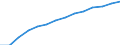Indicator: Housing Inventory: Active Listing Count: estimate) in Delaware County, PA