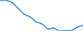 Indicator: Housing Inventory: Active Listing Count: r Delaware County, PA