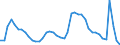 Indicator: Housing Inventory: Active Listing Count: A