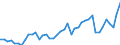 Indicator: Housing Inventory: Active Listing Count: , PA