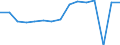Indicator: Housing Inventory: Active Listing Count: usted by Cost of Living for Delaware County, PA