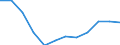 Indicator: Housing Inventory: Active Listing Count: year estimate) for Delaware County, PA (DISCONTINUED)
