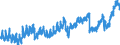 Indicator: Housing Inventory: Active Listing Count: , PA