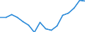 Indicator: Housing Inventory: Active Listing Count: g in Delaware County, PA