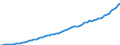 Indicator: Housing Inventory: Active Listing Count: 