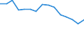 Indicator: Housing Inventory: Active Listing Count: (5-year estimate) Index for Delaware County, PA