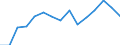 Indicator: Housing Inventory: Active Listing Count: as a Percentage of Households with Children (5-year estimate) in Delaware County, PA