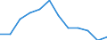 Indicator: Housing Inventory: Active Listing Count: Level (5-year estimate) in Delaware County, PA