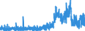 Indicator: Housing Inventory: Active Listing Count: ty, PA