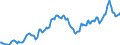 Indicator: Housing Inventory: Average Listing Price: in Delaware County, PA