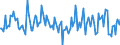 Indicator: Housing Inventory: Average Listing Price: Month-Over-Month in Delaware County, PA