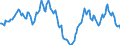 Indicator: Housing Inventory: Average Listing Price: Year-Over-Year in Delaware County, PA