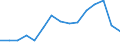 Indicator: Population Estimate,: Total, Not Hispanic or Latino, American Indian and Alaska Native Alone (5-year estimate) in Delaware County, PA