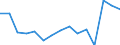 Indicator: Population Estimate,: Total, Not Hispanic or Latino, Native Hawaiian and Other Pacific Islander Alone (5-year estimate) in Delaware County, PA