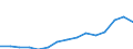Indicator: Population Estimate,: Total, Not Hispanic or Latino, Some Other Race Alone (5-year estimate) in Delaware County, PA