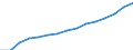 Indicator: Population Estimate,: Total, Not Hispanic or Latino, Two or More Races, Two Races Excluding Some Other Race, and Three or More Races (5-year estimate) in Delaware County, PA