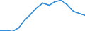 Indicator: Population Estimate,: Total, Hispanic or Latino, Black or African American Alone (5-year estimate) in Delaware County, PA
