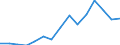 Indicator: Population Estimate,: Total, Hispanic or Latino, American Indian and Alaska Native Alone (5-year estimate) in Delaware County, PA