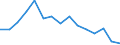 Indicator: Population Estimate,: Total, Hispanic or Latino, Asian Alone (5-year estimate) in Delaware County, PA