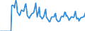 Indicator: Market Hotness:: Median Days on Market in Delaware County, PA