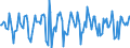 Indicator: Market Hotness:: Median Days on Market in Delaware County, PA