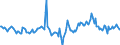Indicator: Market Hotness:: Median Days on Market in Delaware County, PA