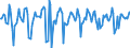 Indicator: Market Hotness:: Median Days on Market in Delaware County, PA