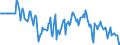 Indicator: Market Hotness:: Median Days on Market Versus the United States in Delaware County, PA