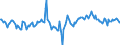 Indicator: Market Hotness:: Median Days on Market Day in Delaware County, PA