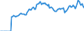 Indicator: Market Hotness:: Median Listing Price in Delaware County, PA