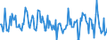 Indicator: Market Hotness:: Median Listing Price in Delaware County, PA