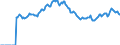 Indicator: Market Hotness:: Median Listing Price Versus the United States in Delaware County, PA