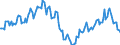 Indicator: Market Hotness:: Median Listing Price in Delaware County, PA