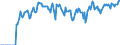 Indicator: Market Hotness:: Supply Score in Delaware County, PA
