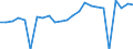 Indicator: Gross Domestic Product:: Private Goods-Producing Industries in Delaware County, PA