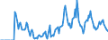 Indicator: Market Hotness: Hotness Rank in Delaware County, PA: 