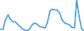 Indicator: Unemployed Persons in Delaware County, PA: 