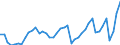 Indicator: Employed Persons in Delaware County, PA: 