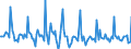 Indicator: Market Hotness: Page View Count per Property: in Delaware County, PA