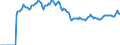 Indicator: Market Hotness: Page View Count per Property: Versus the United States in Delaware County, PA