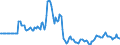 Indicator: Market Hotness: Page View Count per Property: in Delaware County, PA