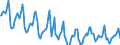 Indicator: Housing Inventory: Median Days on Market: in Delaware County, PA