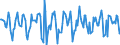 Indicator: Housing Inventory: Median Days on Market: Month-Over-Month in Delaware County, PA