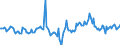 Indicator: Housing Inventory: Median Days on Market: Year-Over-Year in Delaware County, PA