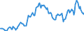 Indicator: Housing Inventory: Median: Listing Price in Delaware County, PA