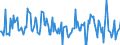 Indicator: Housing Inventory: Median: Listing Price Month-Over-Month in Delaware County, PA