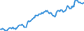Indicator: Housing Inventory: Median: Listing Price per Square Feet in Delaware County, PA