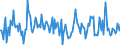 Indicator: Housing Inventory: Median: Listing Price per Square Feet Month-Over-Month in Delaware County, PA