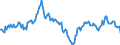Indicator: Housing Inventory: Median: Listing Price per Square Feet Year-Over-Year in Delaware County, PA